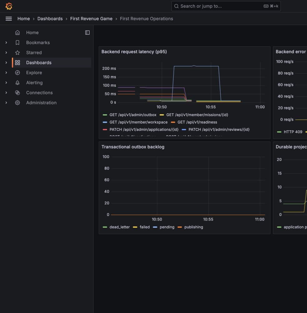 First Revenue Game operations dashboard