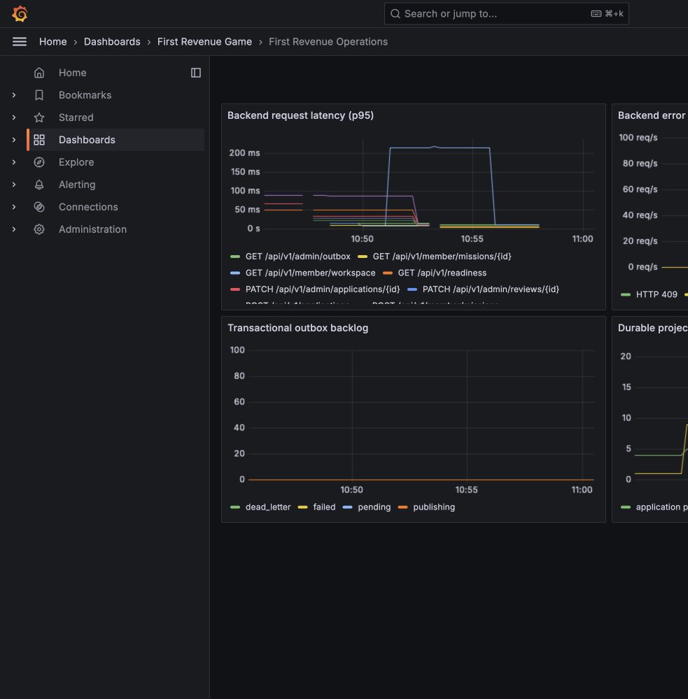 Grafana First Revenue Operations dashboard